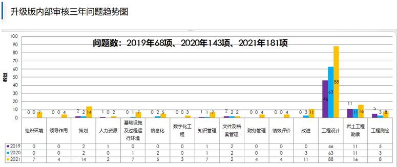 內審-2