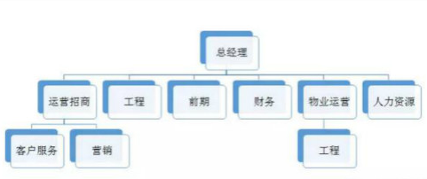 “運(yùn)營招商”體系讓產(chǎn)業(yè)園動(dòng)起來