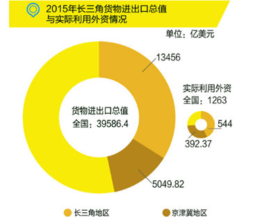 國務院：布局“新長三角”，發(fā)力高端制造