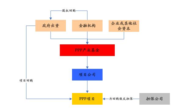 PPP基金火爆，投資人如何安全著陸、穩(wěn)定退出？