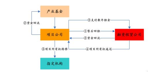 PPP基金火爆，投資人如何安全著陸、穩(wěn)定退出？