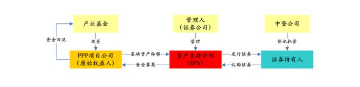 PPP基金火爆，投資人如何安全著陸、穩(wěn)定退出？